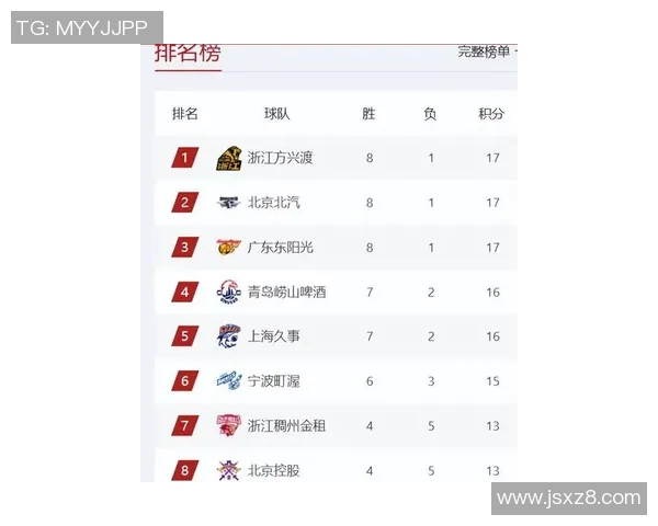 全国锦标赛最新积分榜北京排球队以90分稳居第一名